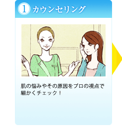 （１）カウンセリング｜肌の悩みやその原因をプロの視点で細かくチェック！