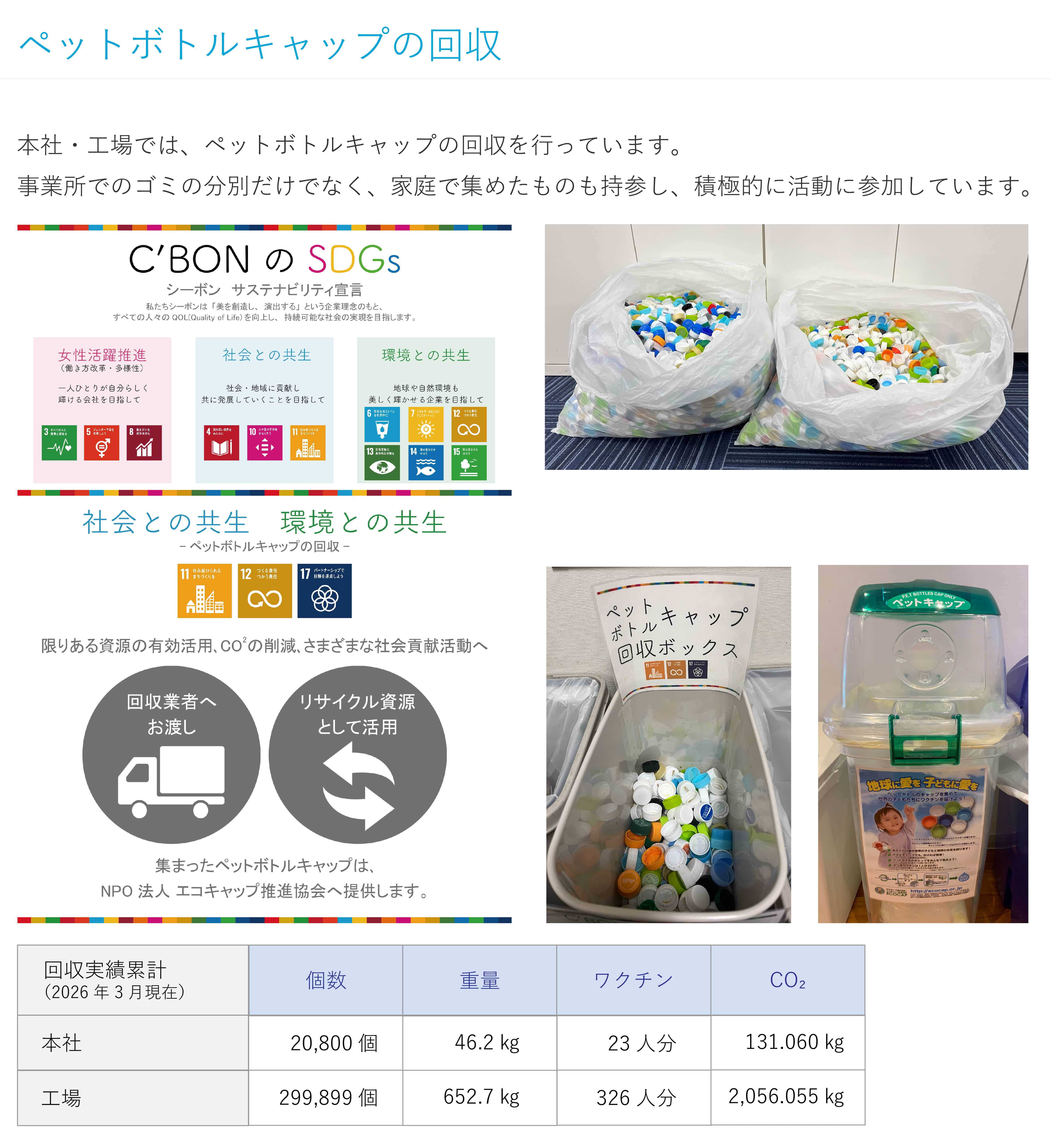 ペットボトルキャップの回収