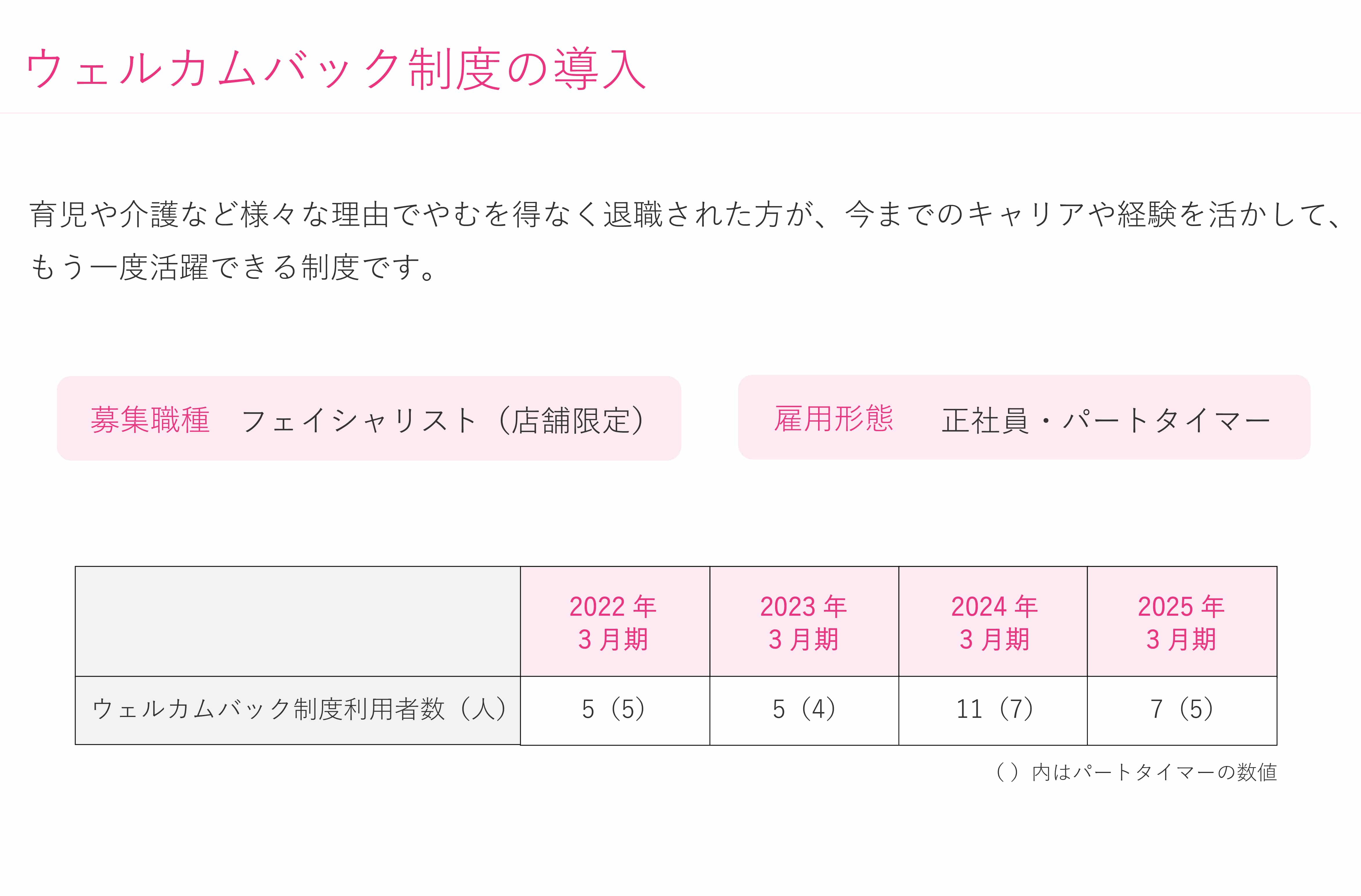 ウェルカムバック制度の導入