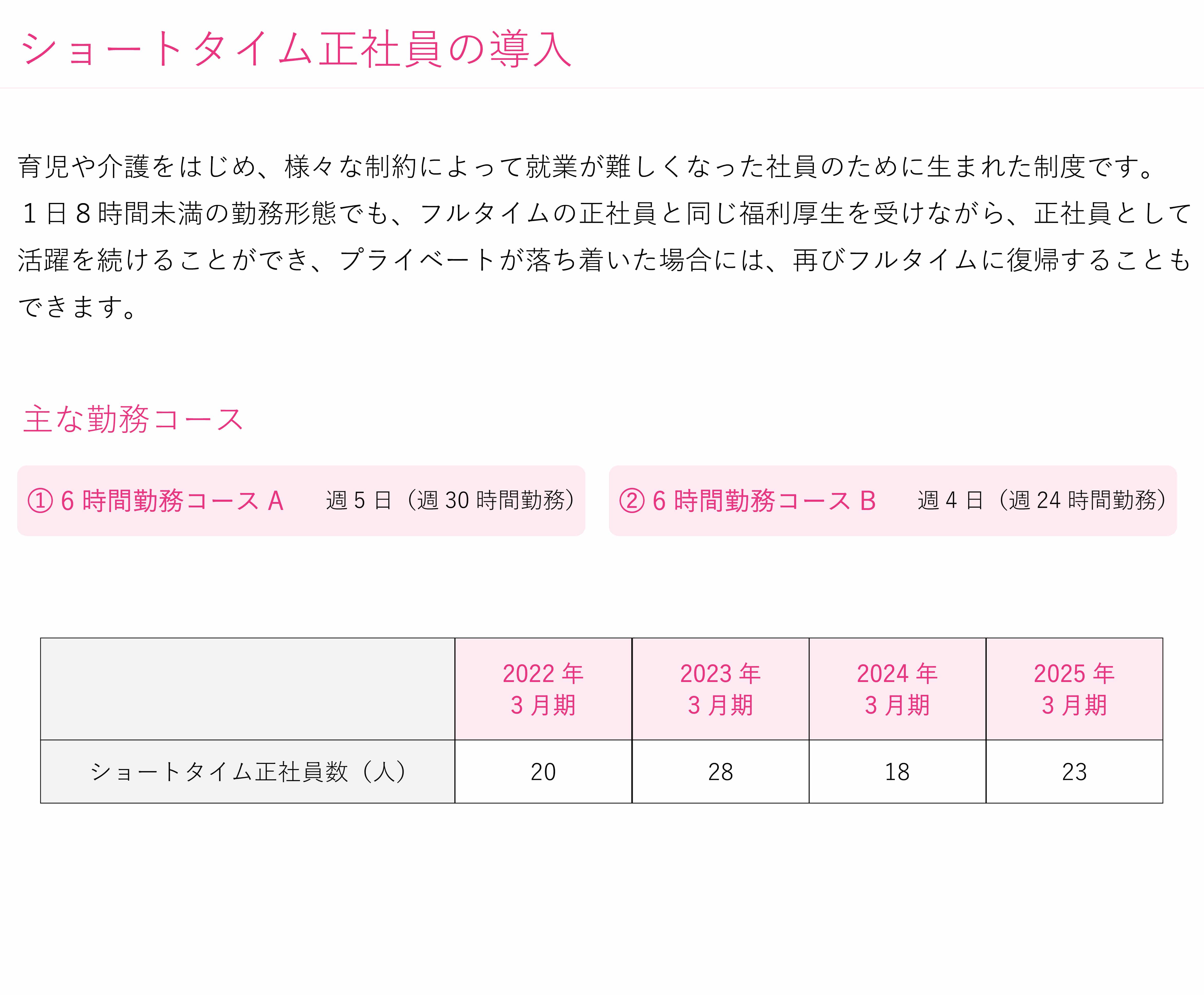 ショートタイム正社員の導入