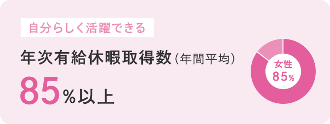 年次有給休暇取得数(年間平均)85%以上