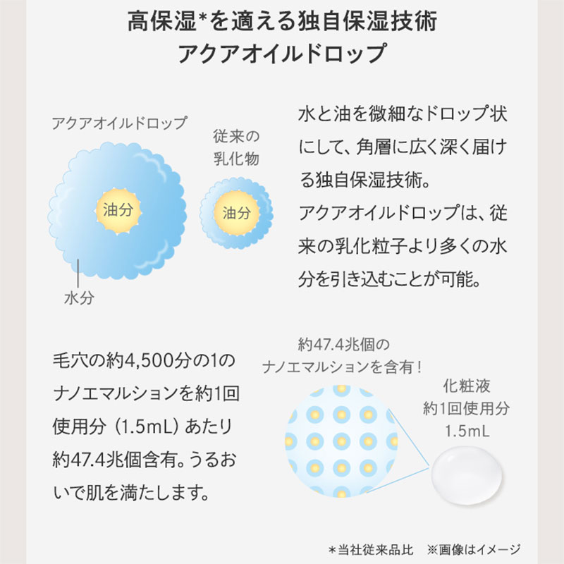 �t�F�C�V�����X�g �g���[�g�����g�h���b�v