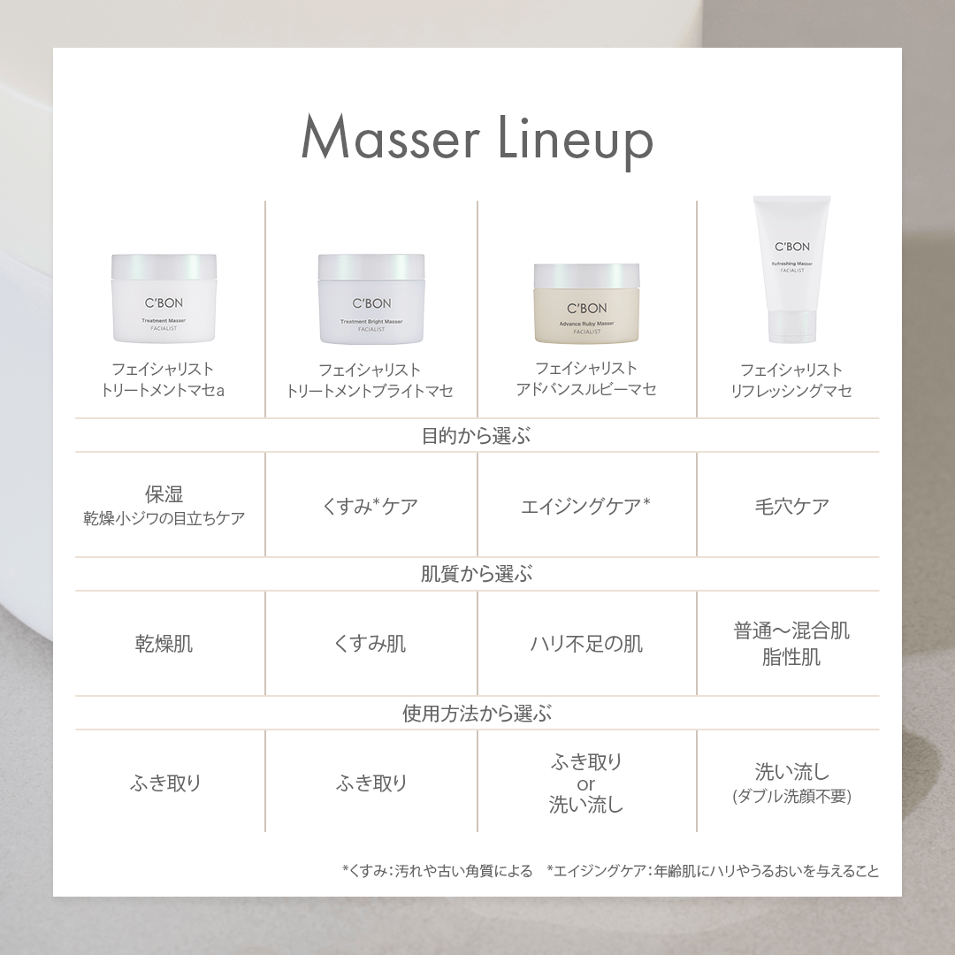 �t�F�C�V�����X�g �g���[�g�����g�}�Z�� �i�u���b�V���O���[�Y�u�[�P�̍���j