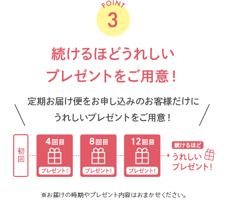 POINT3 続けるほどうれしいプレゼントをご用意!