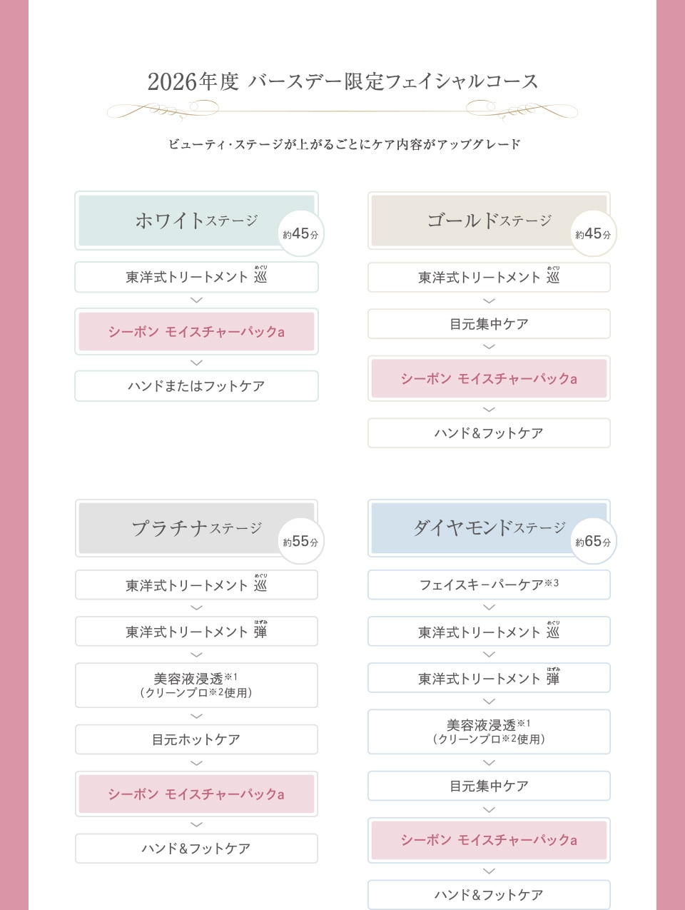 2026�N�x �o�[�X�f�[����t�F�C�V�����R�[�X