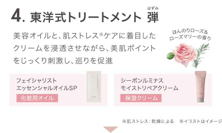 C'ores RAISE│【公式】シーボン（C'BON）ホームケア（化粧品）と