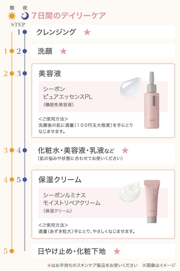 C'ores RAISE│【公式】シーボン（C'BON）ホームケア（化粧品）と
