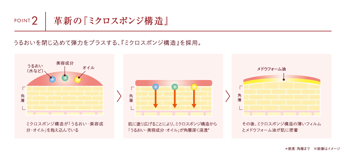 POINT2