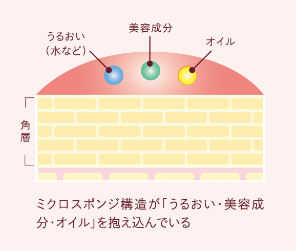 シーボンAC Vリフトセラム│【公式】シーボン（C'BON）ホームケア