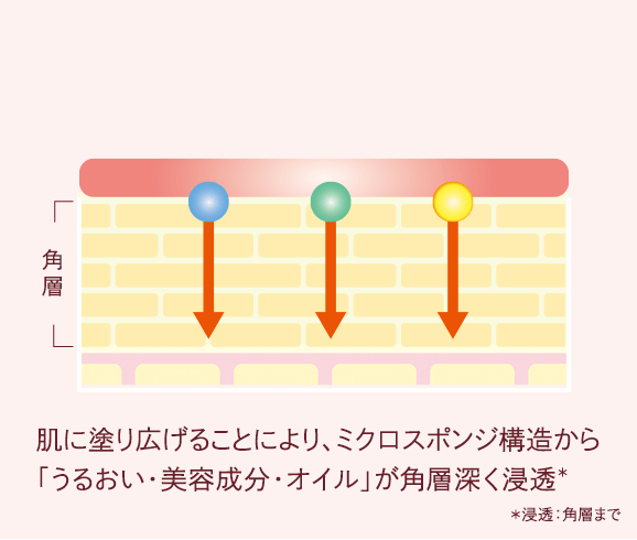 シーボンAC Vリフトセラム│【公式】シーボン（C'BON）ホームケア