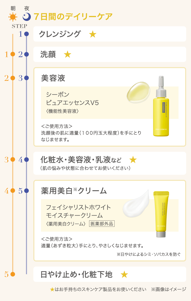 C'ores BRIGHTEN│【公式】シーボン（C'BON）ホームケア（化粧品