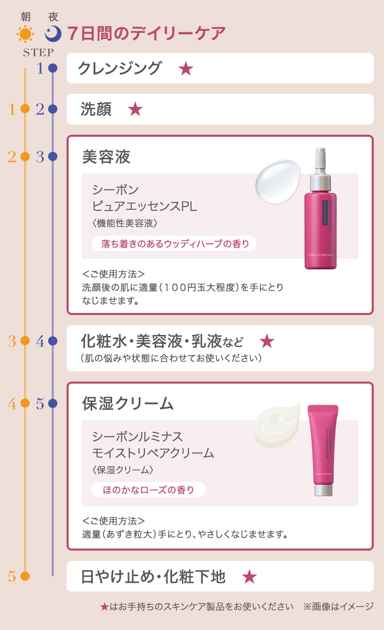 トライアルセット・サンプル C'BON C'ores SPA ALTERNATIVE Empower C'BON C'ores SPA ALTERNATIVE Empower トライアルセット・サンプル