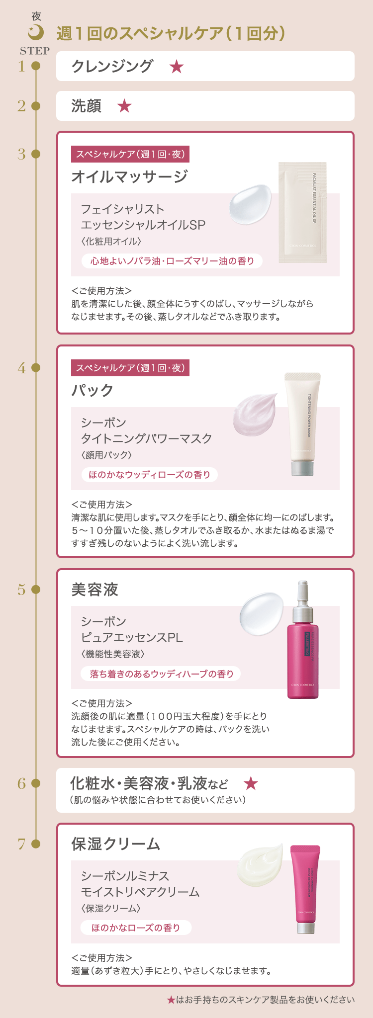 C'BON シーボン 美肌スペシャリスト5 C'BON - シーボン 美肌スペシャリスト5 美顔器の通販 by