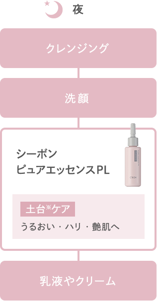 シーボン、ピュアエッセンス2種クリーム2種スムースポアエッセンス計5点 シーボン スムースポアエッセンス MD│【公式】シーボン（C'BON