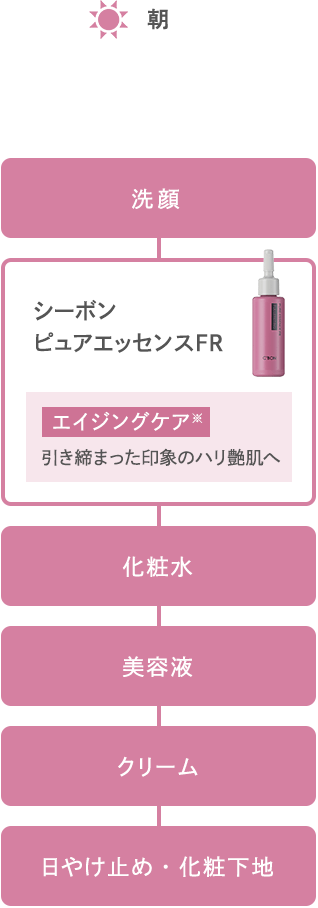 C'ores ピュアエッセンスSPセット│【公式】シーボン(C'BON C'ores ピュアエッセンスSPセット│【公式】シーボン(C'BON