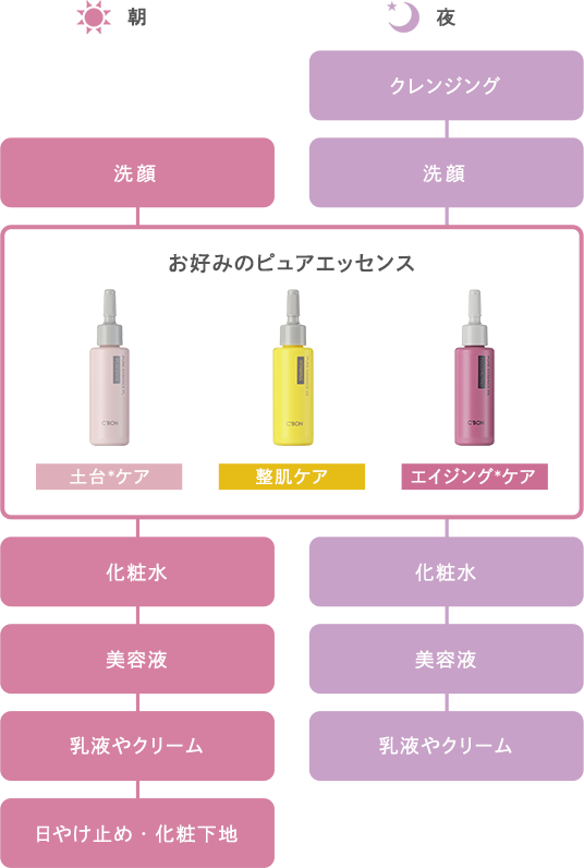 �����̃P�A�Ƀv���X