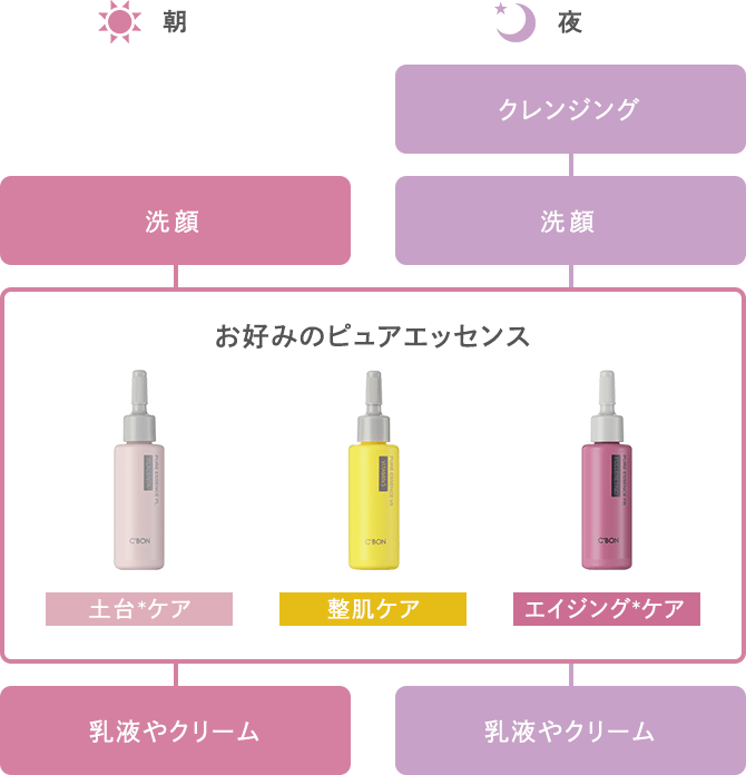 C'ores ピュアエッセンスSPセット│【公式】シーボン（C'BON）ホーム
