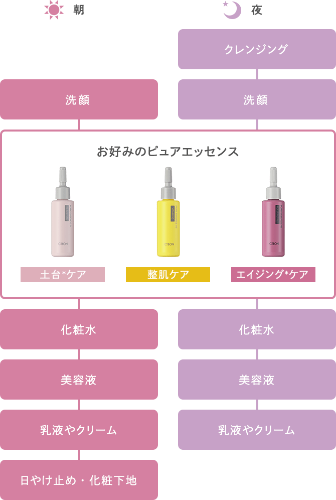 C'ores ピュアエッセンスSPセット│【公式】シーボン（C'BON）ホーム
