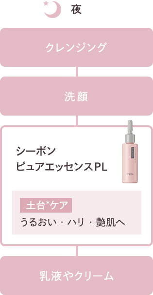シーボン、ピュアエッセンス2種クリーム2種スムースポアエッセンス計5点 C'ores ピュアエッセンスSPセット PL&V5│【公式】シーボン（C