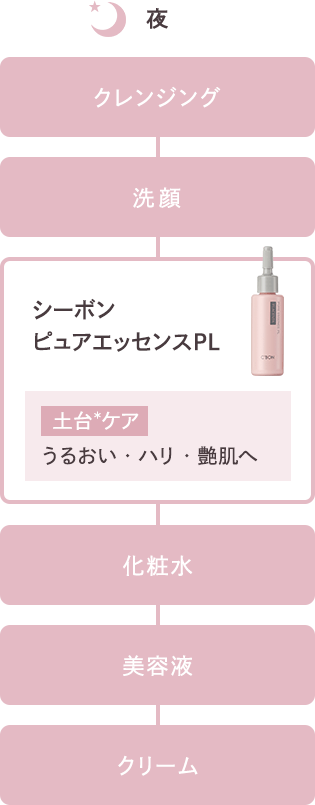 C'ores ピュアエッセンスSPセット PL&V5│【公式】シーボン（C