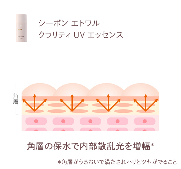 C'BON ETOWAL│【公式】シーボン（C'BON）ホームケア（化粧品）と