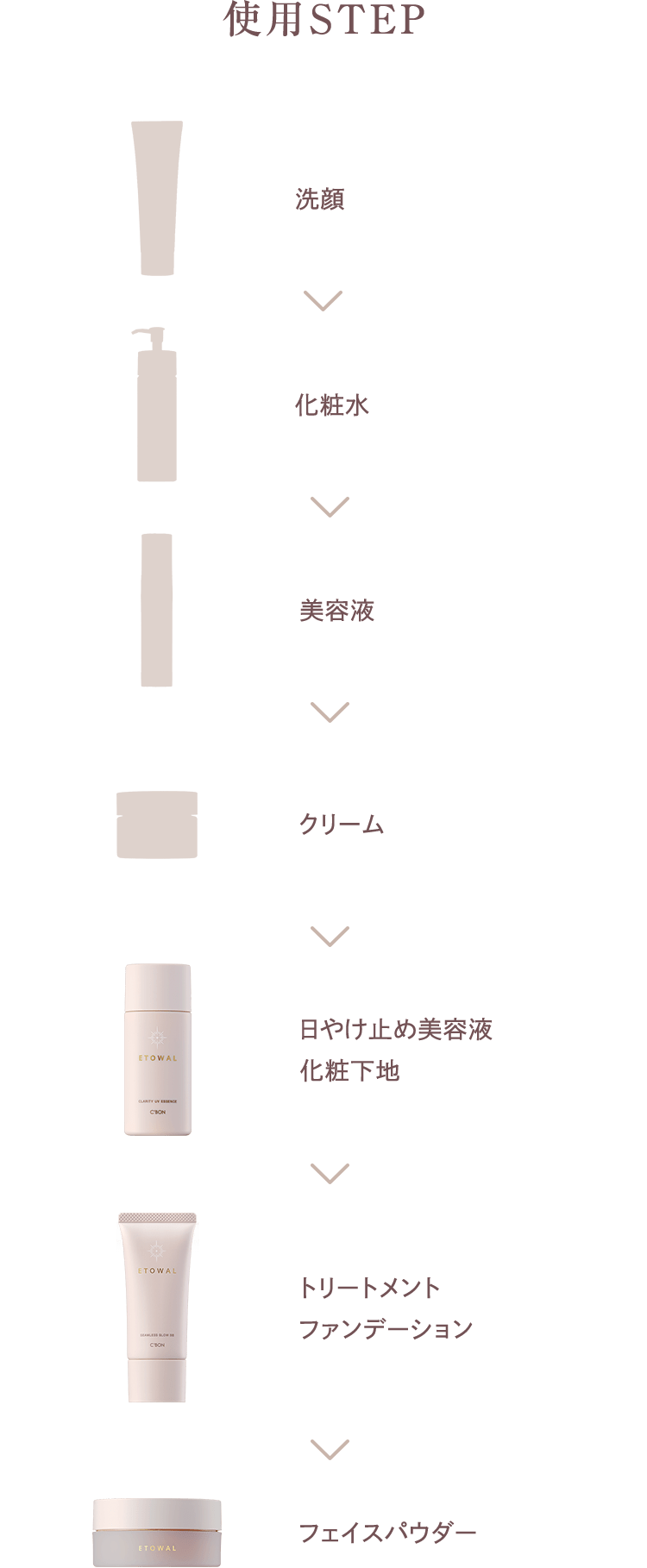 C'BON ETOWAL│【公式】シーボン（C'BON）ホームケア（化粧品）と