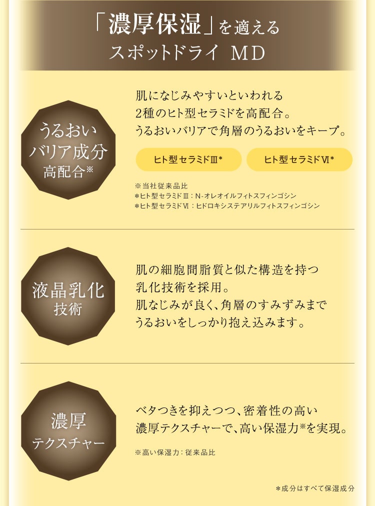 シーボン MDシリーズ│【公式】シーボン（C'BON）ホームケア