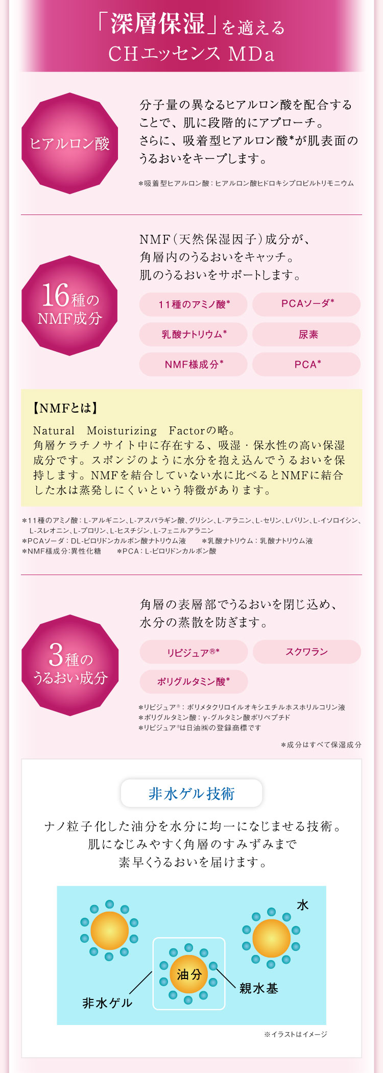 シーボン MDシリーズ│【公式】シーボン（C'BON）ホームケア（化粧品