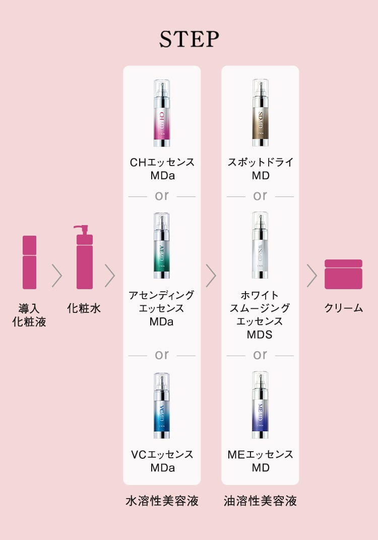 アロア シーボンMD 1点 シーボン MDシリーズ│【公式】シーボン（C'BON）ホームケア（化粧品