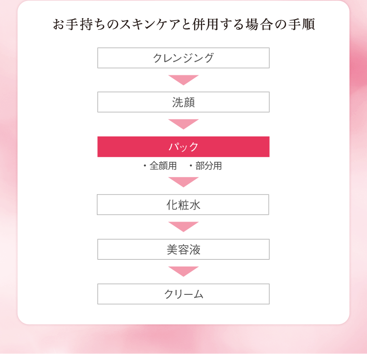 PACK SET HM HOT MOISTURE ご自宅でのスキンケア手順│【公式 ...