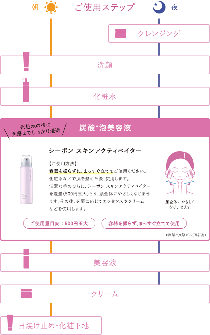 �g�p�X�e�b�v