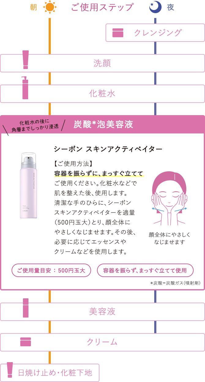 SKIN ACTIVATOR│【公式】シーボン（C'BON）ホームケア（化粧品）と