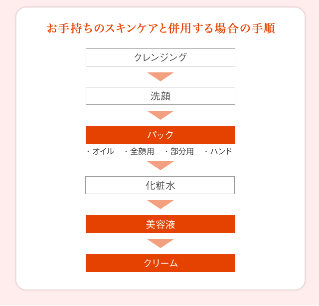 SPA 07 INTENSIVE-THREE ご自宅でのスキンケア手順│【公式】シーボン 