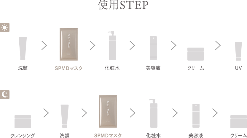 gpSTEP
