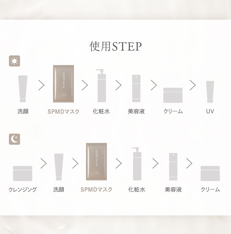 SPMDマスク│【公式】シーボン（C'BON）ホームケア（化粧品）と