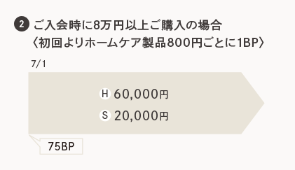 �������8���~�ȏゲ�w���̏ꍇ�q������z�[���P�A���i800�~���Ƃ�1BP�r