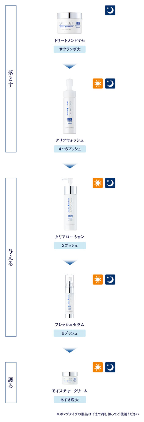 シーボン　フェイシャリストホワイトクリアローション１２０ml ２本